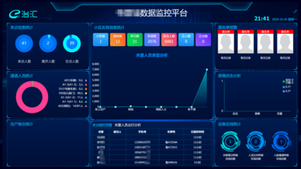 智慧園區(qū)安全系統(tǒng)監(jiān)控服務(wù) 開發(fā)類型與運營模式深度解析